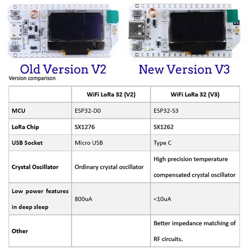 Heltec LoRa32 V3 863-928MHz ES - Esp32 Wifi Bluetooth recensie en prijs