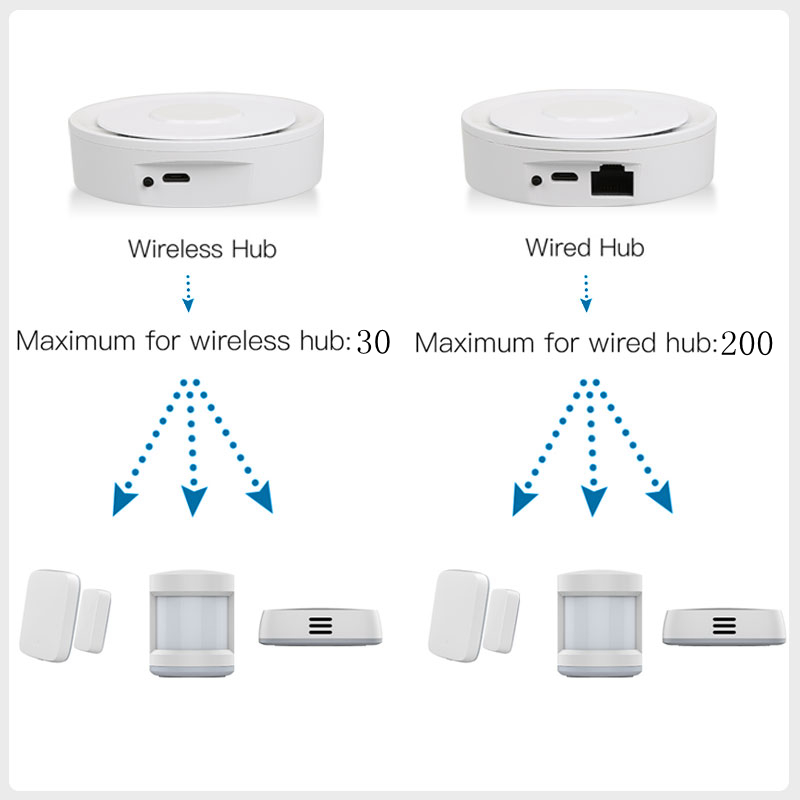 Tuya ZigBee Smart Gateway Home - Diy Home Electronics recensie en prijs